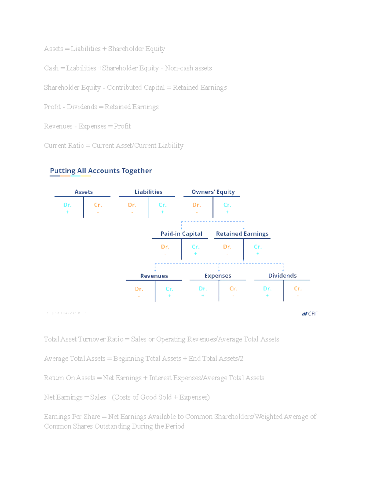 Financial Accounting Formulas - Assets = Liabilities + Shareholder ...
