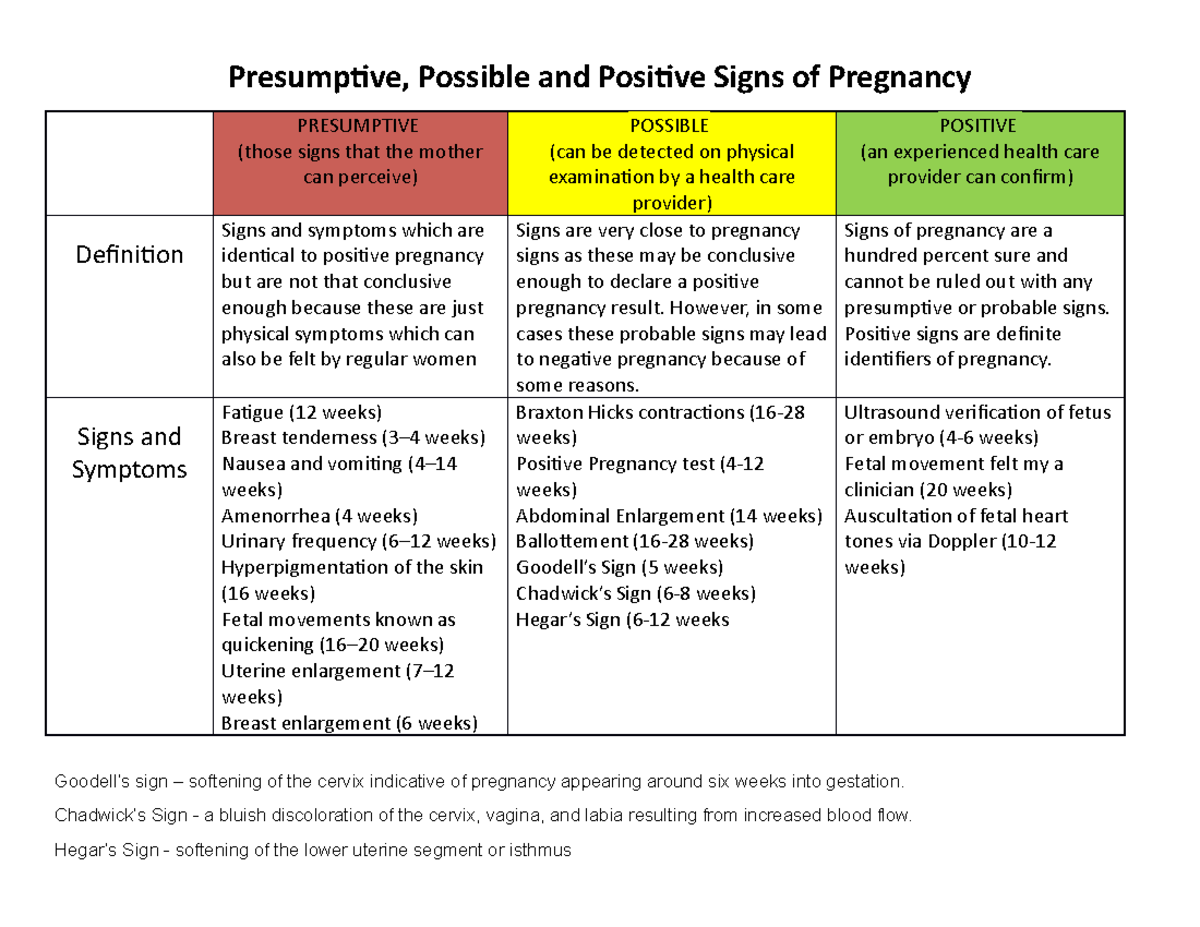 20-uncommon-early-signs-of-pregnancy-infographic