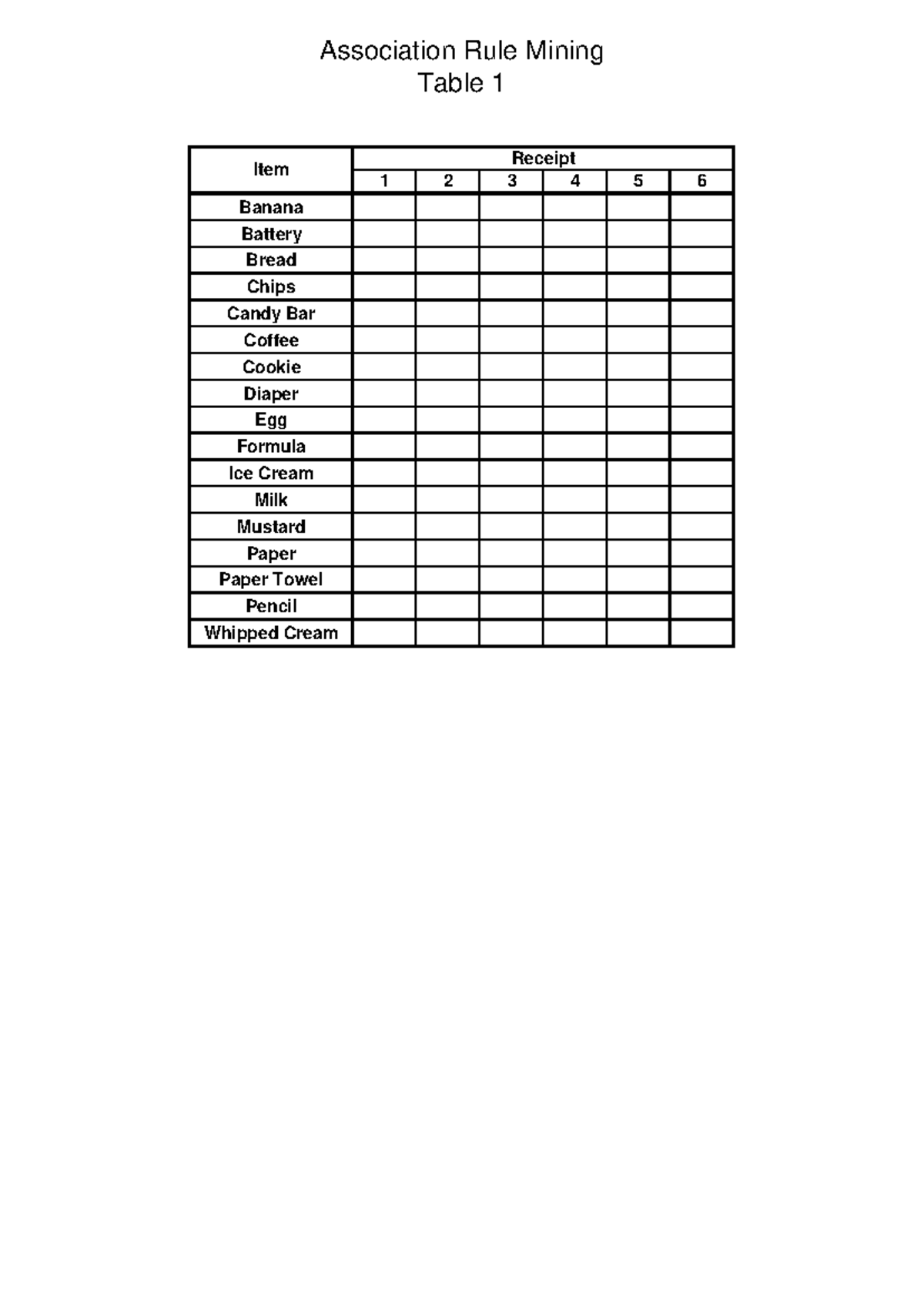 Data Extraction - Association Rule Mining Table 1 1 2 3 4 5 6 Banana ...