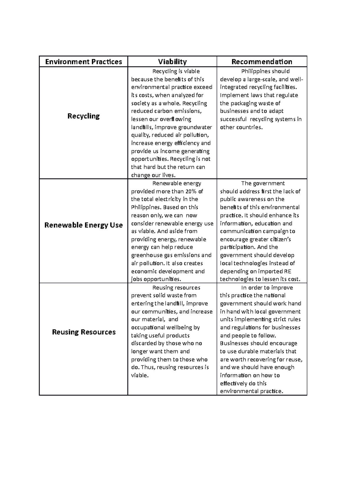 Business Ethics 4 - Activity - Environment Practices Viability ...
