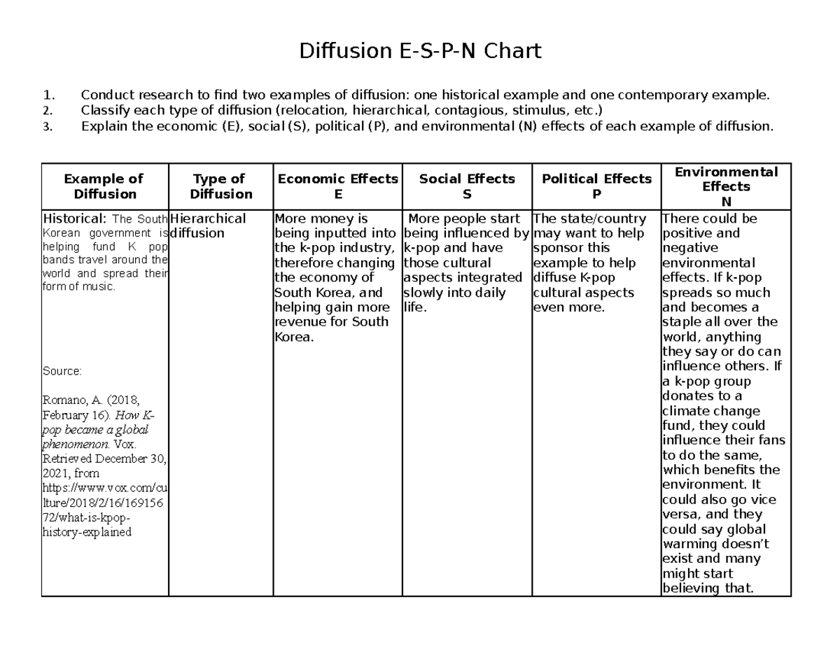 diffusion-espn-diffusion-e-s-p-n-chart-conduct-research-to-find-two