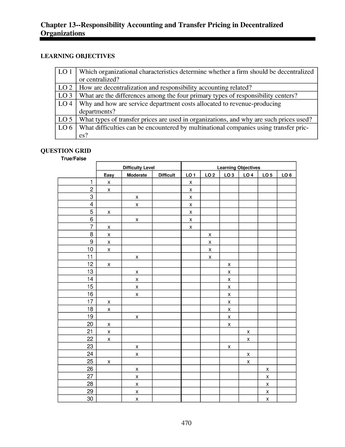 Responsibility Accounting - When management by exception is employed ...