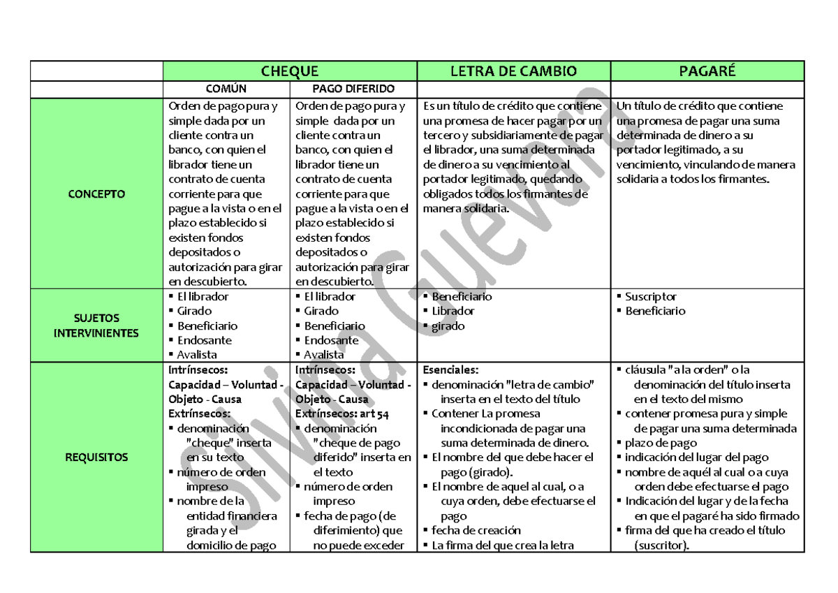 Cuadro Comparativo Sdfdsdfsdf Cheque Letra De Cambio PagarÉ ComÚn