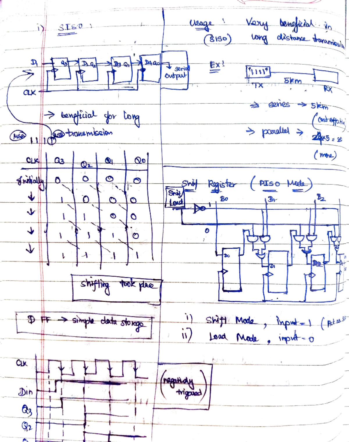 Digital map for logic design - Digital Logic and Design - ME SISO ...