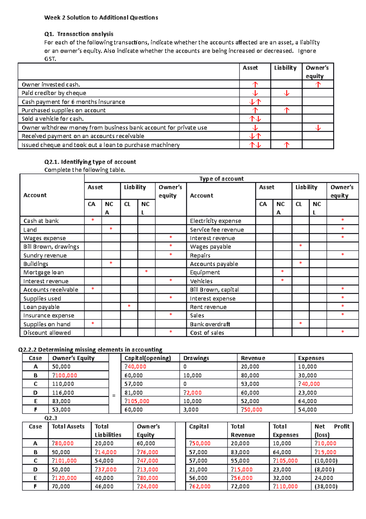 Week 2 Solutions to Q1 to Q4 Accounting for Business Massey