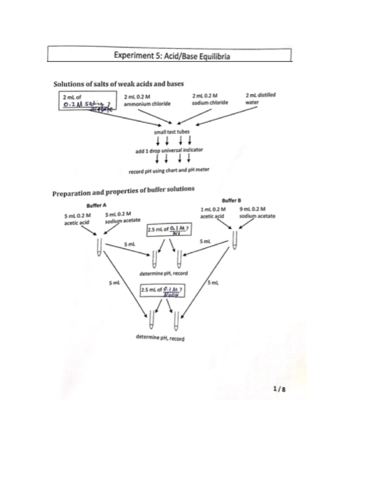 Chemistry Lab 5 - CHEM1101 - ANU - Studocu