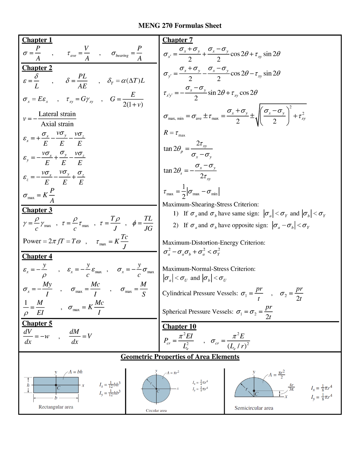 MENG 270 Formula Sheet - RRE - MENG 270 Formulas Sheet Chapter 1 P A ...