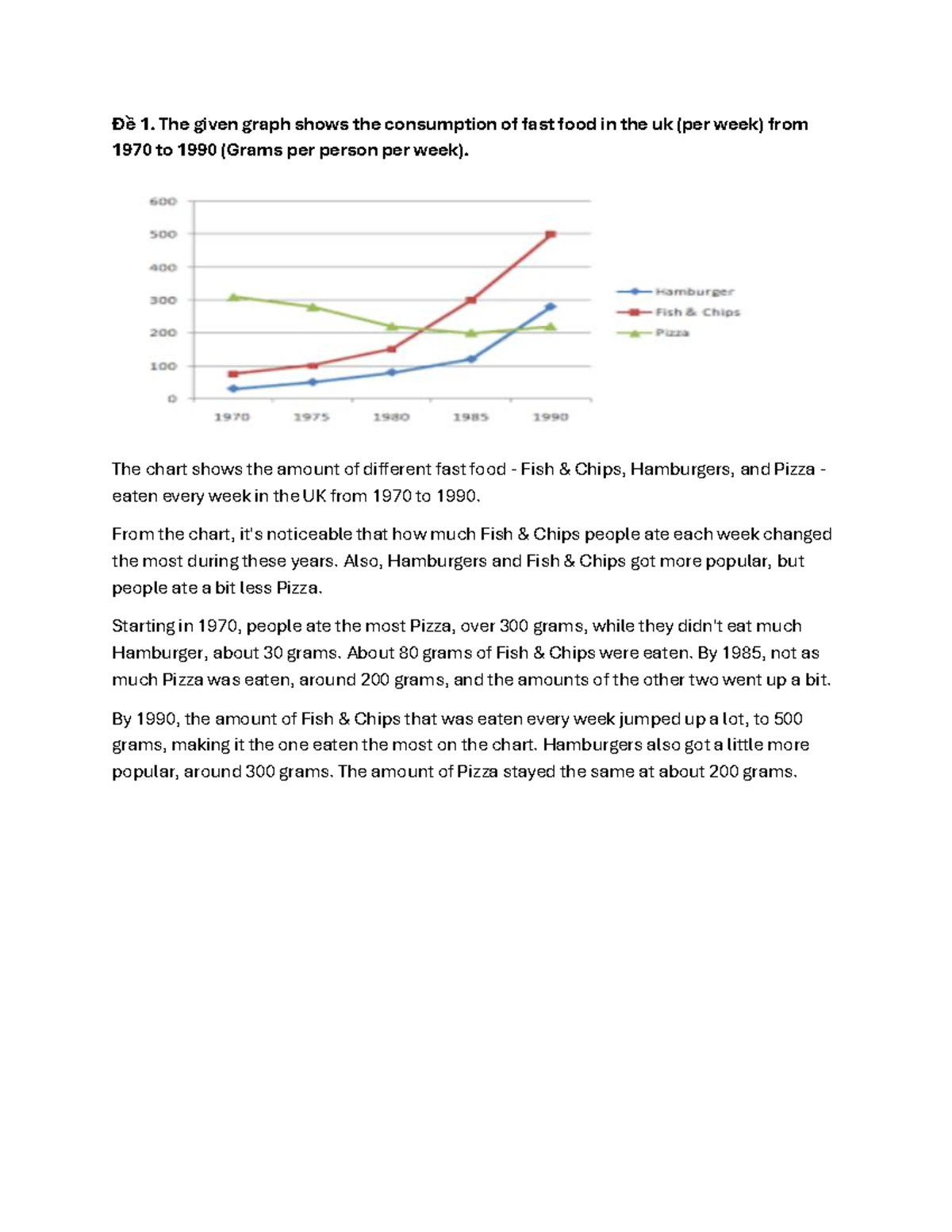 Ielts Writing Task 1 - Đề 1. The given graph shows the consumption of ...