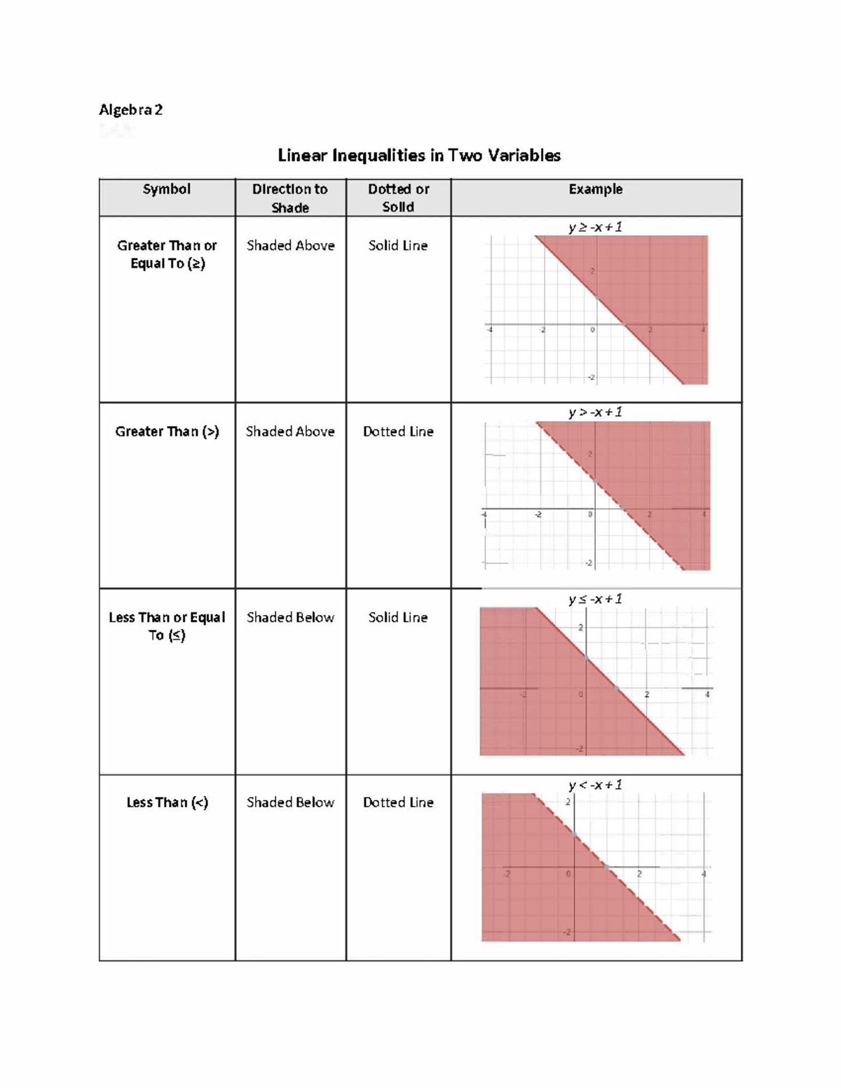 Algebra+2 2.5.M Page 1 - studo - Algebra 2 Linear Inequalities in Two ...
