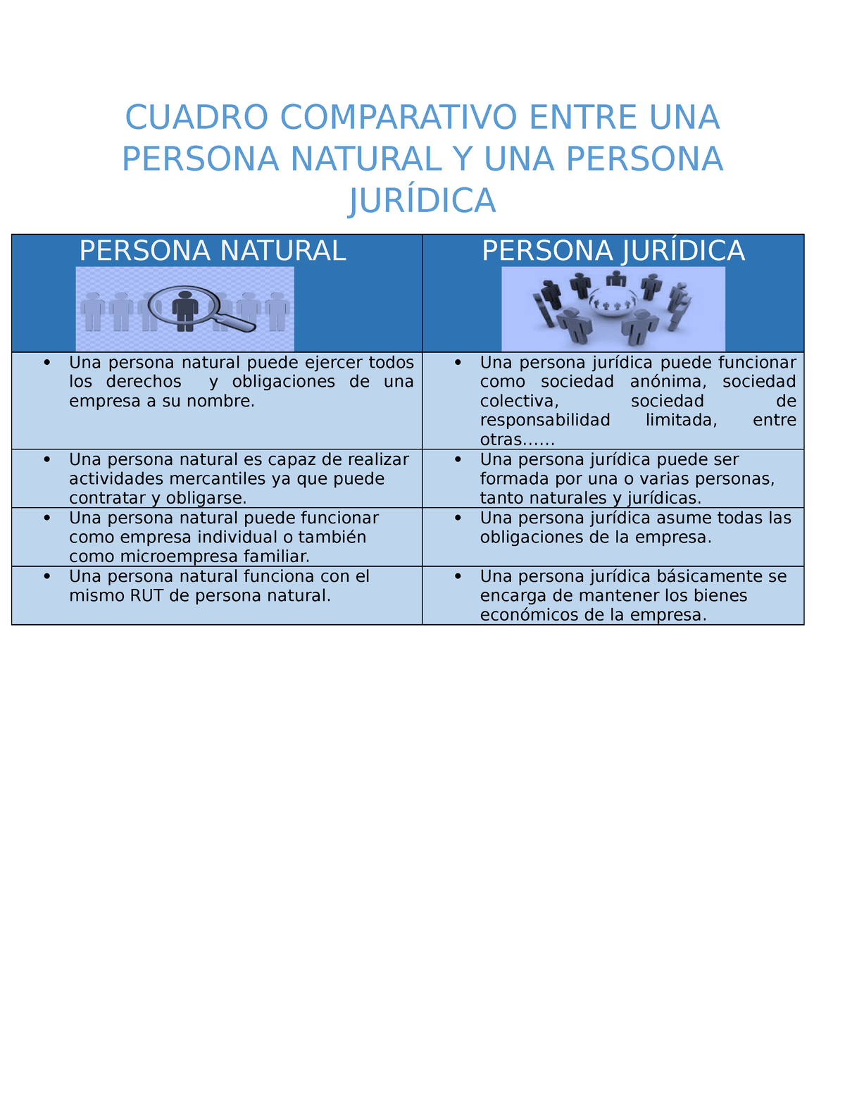 Cuadro Comparativo De Persona Natural Y Juridica Persona Natural Porn