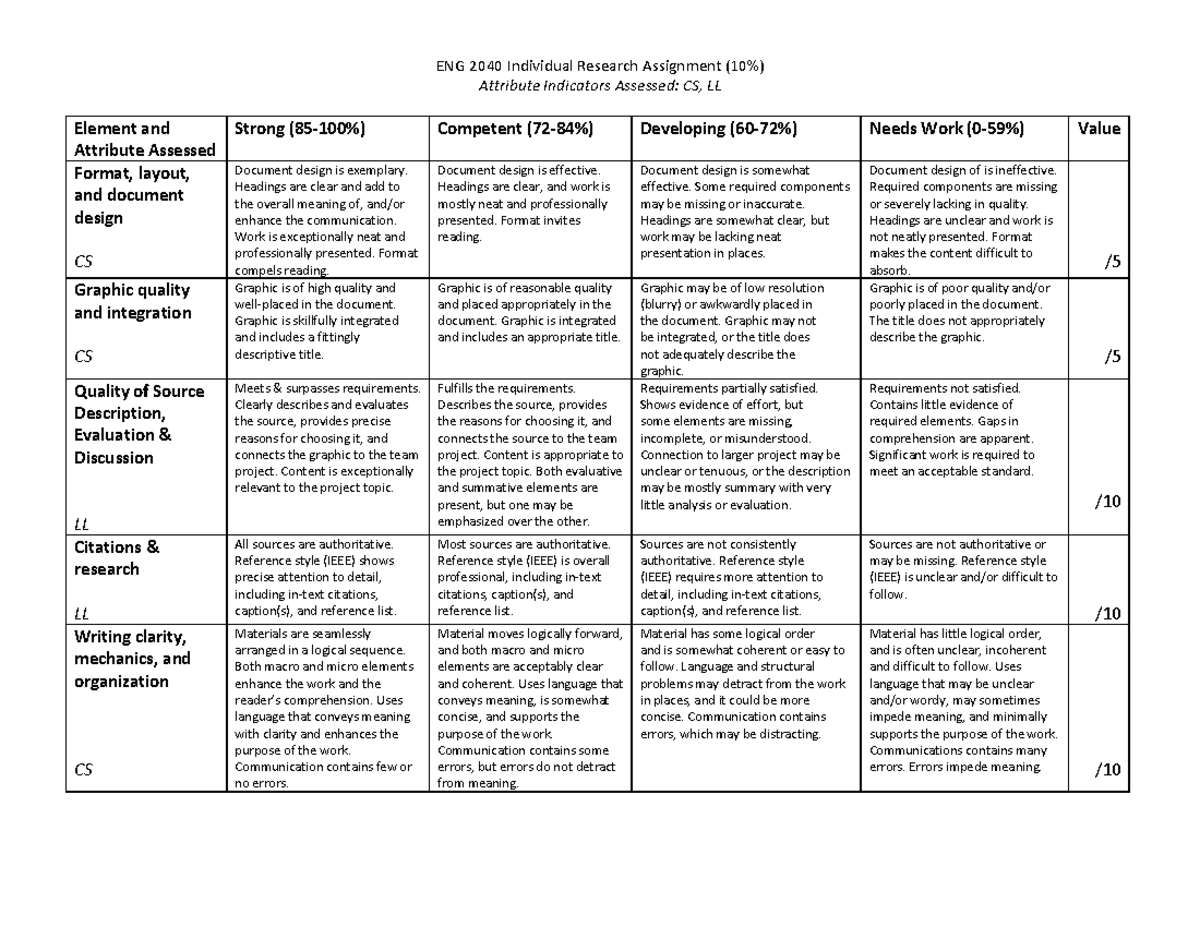 individual research report rubric