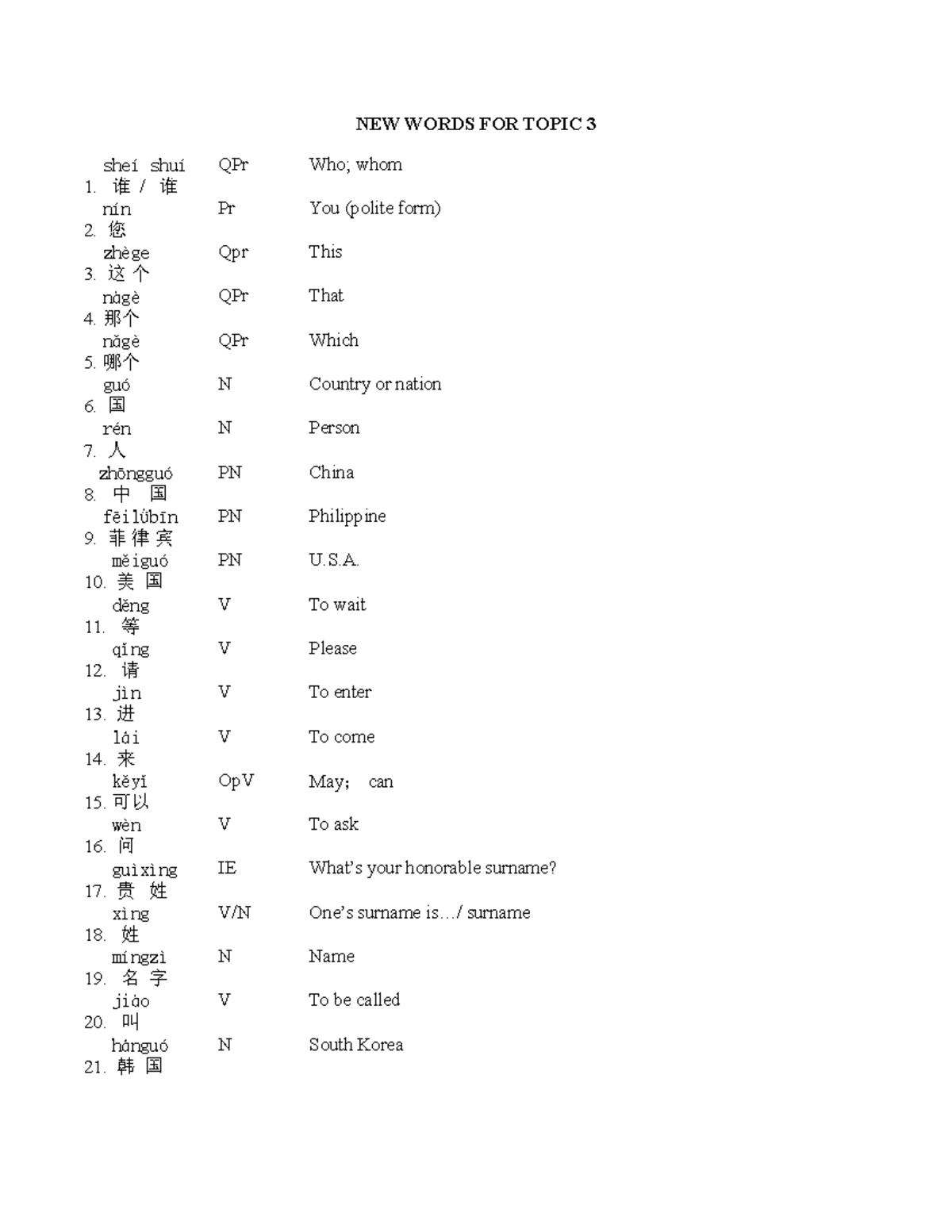 new-chinese-words-topic-3-new-words-for-topic-3-1-she-shu