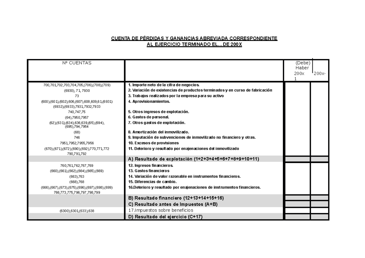 Cuenta De Perdidas Y Ganancias Modelo Abreviado - CUENTA DE PÉRDIDAS Y ...