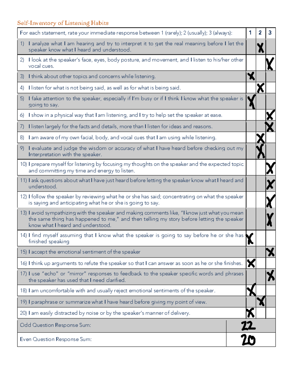 Listening+Skills+Self+Assessment+for+GEN+300 - Self-Inventory of ...