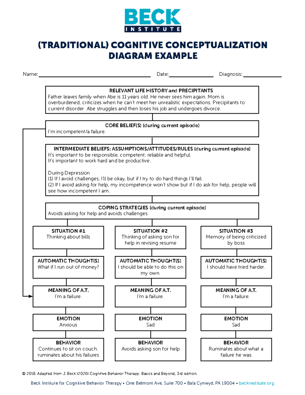 AbesCCD dasd (TRADITIONAL) COGNITIVE CONCEPTUALIZATION DIAGRAM