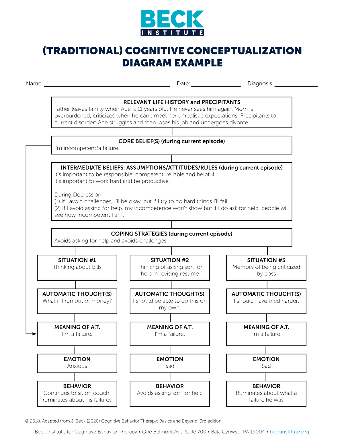 Abes CCD Dasd TRADITIONAL COGNITIVE CONCEPTUALIZATION DIAGRAM 