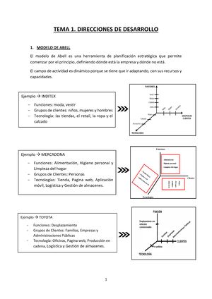 TEMA 1 - Direccion Estrategica II - TEMA 1. DIRECCIONES DE DESARROLLO 1.  MODELO DE ABELL El modelo - Studocu