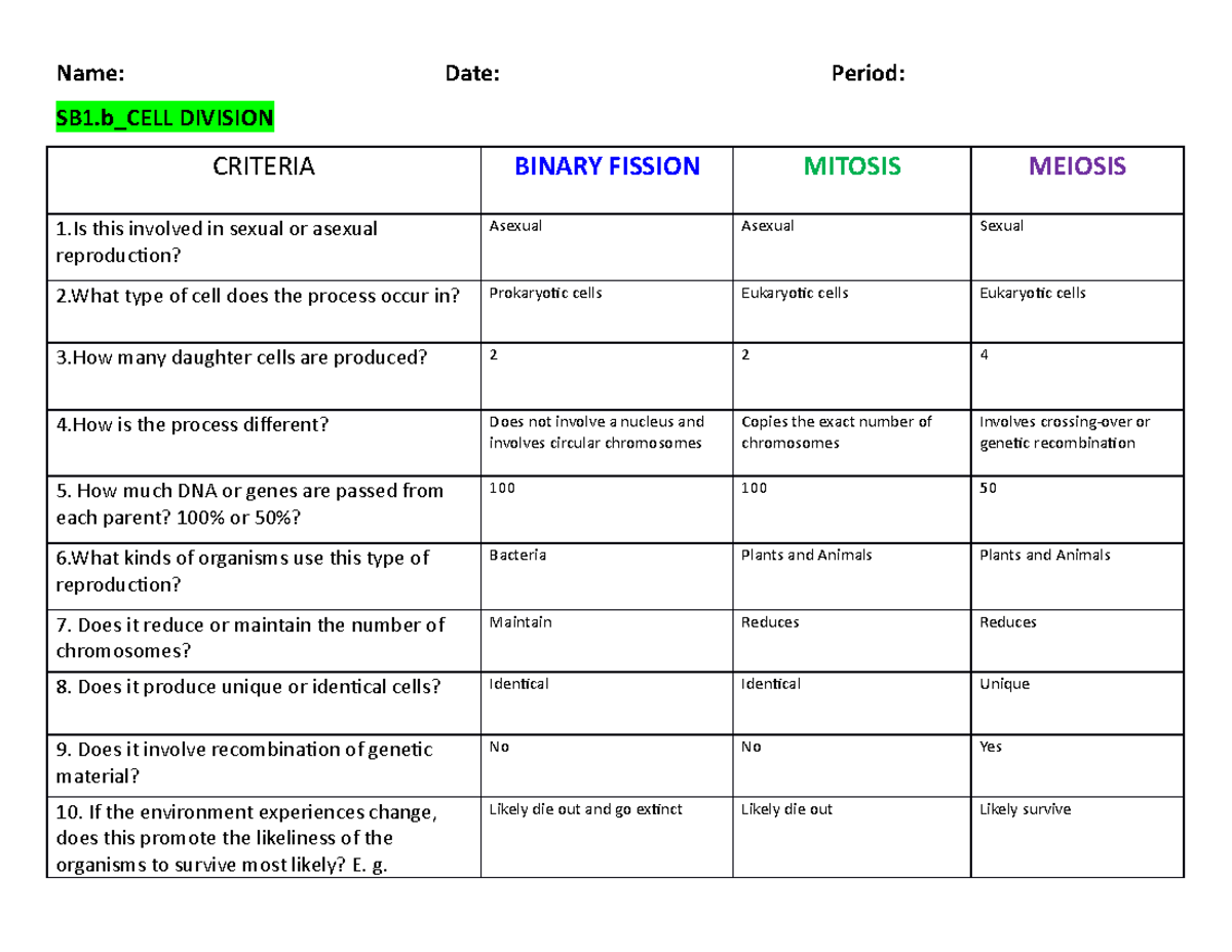 SB1.b CELL Division CORE SIX Compare and contrast Name Date Period