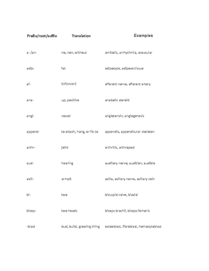 Exam 5 Chapter 26docx - Exam 5 Chapter 26 Urinary System Urinary System ...