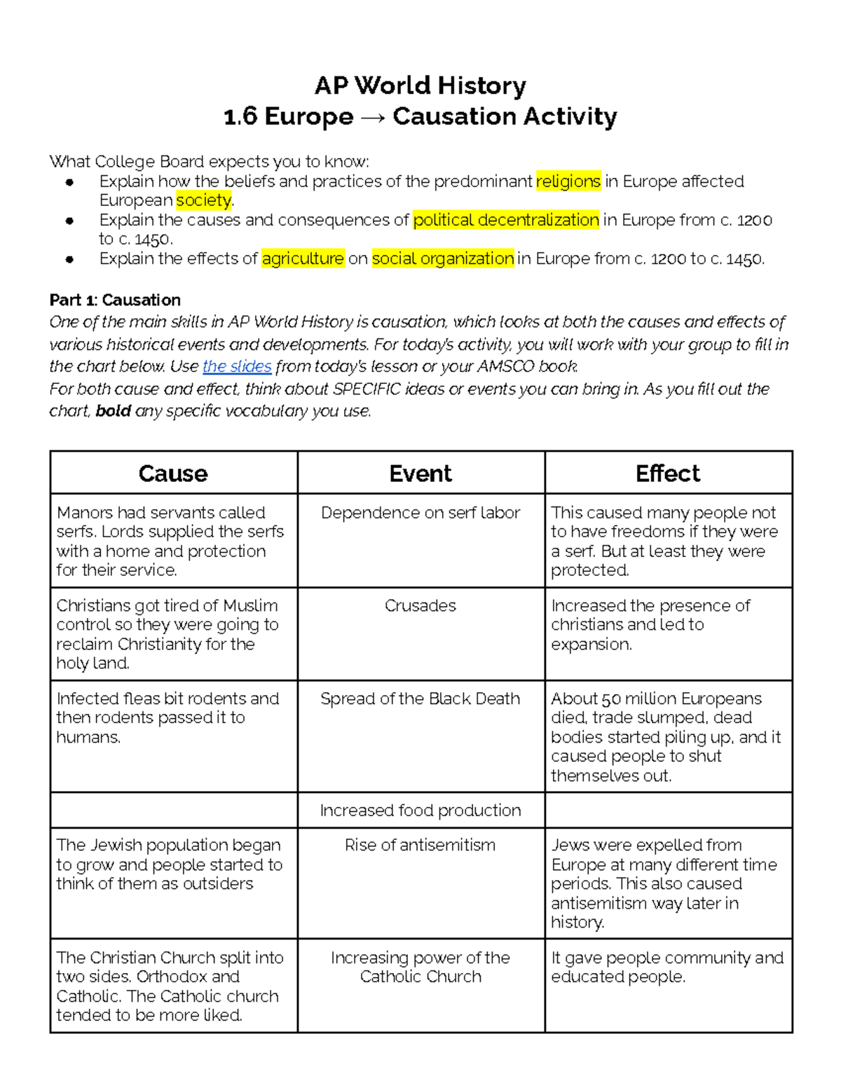 Copy of 1.6 Europe → Causation Activity - AP World History 1 Europe → ...