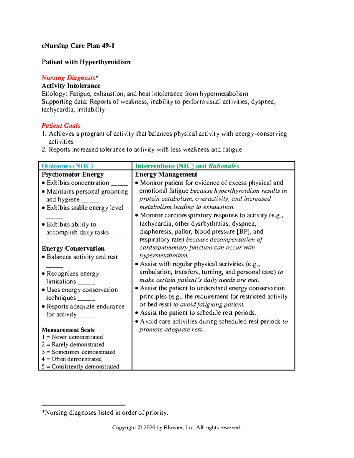 ch-49-endocrine-nursing-care-plans-etc-patient-with-hyperthyroidism