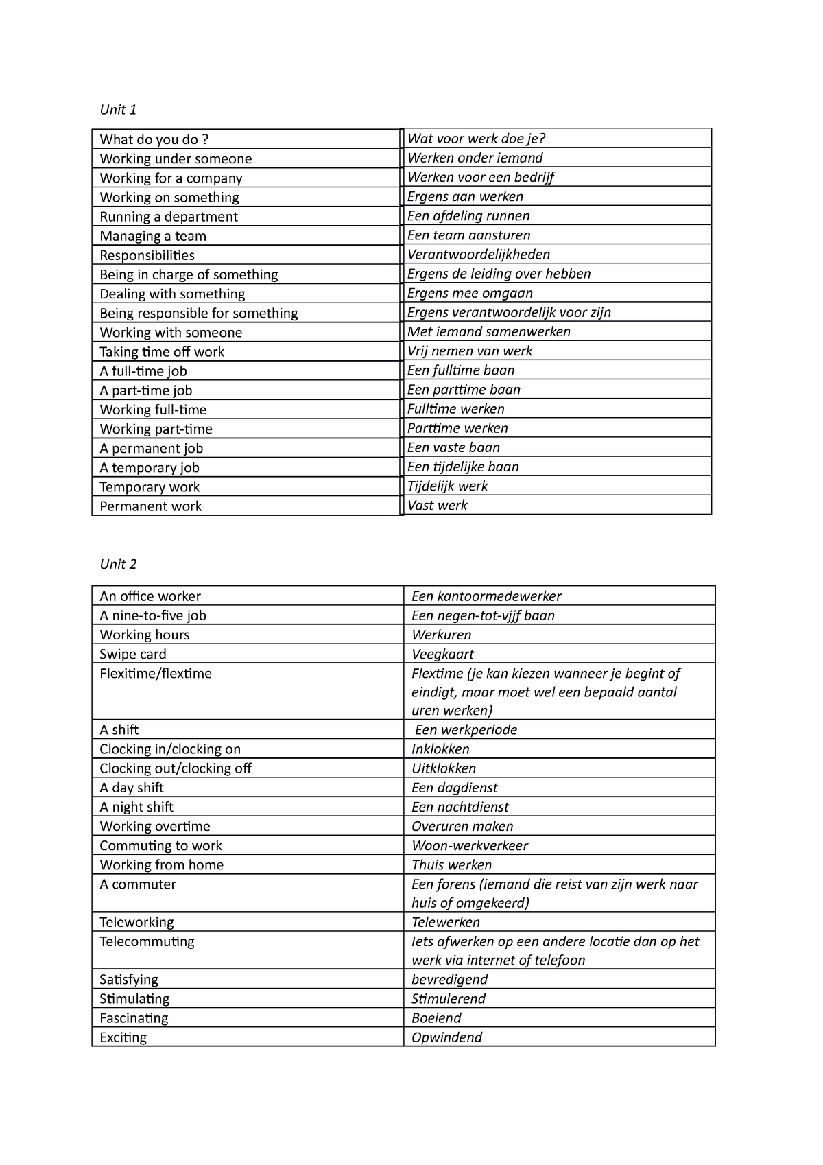 Vocabulary-list - summary business vocabulary in use unit 1 - 24 - Unit ...