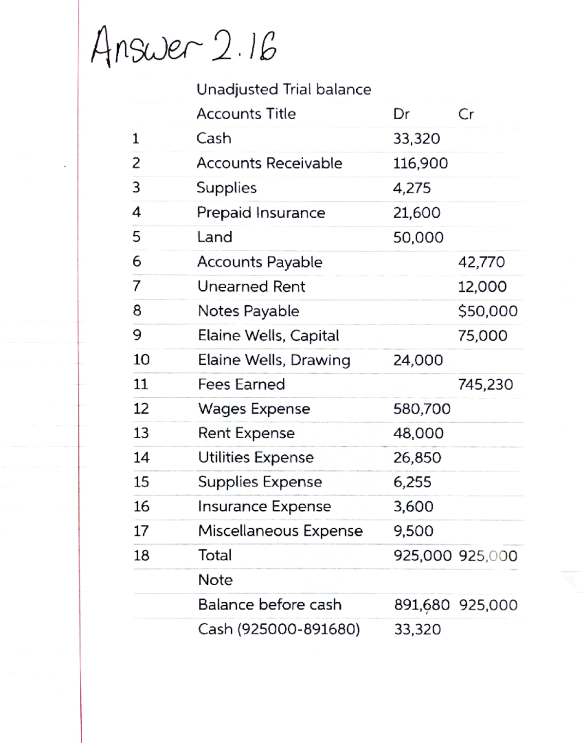 accounting-1101-lecture-notes-pt-7-unadjusted-trial-balance