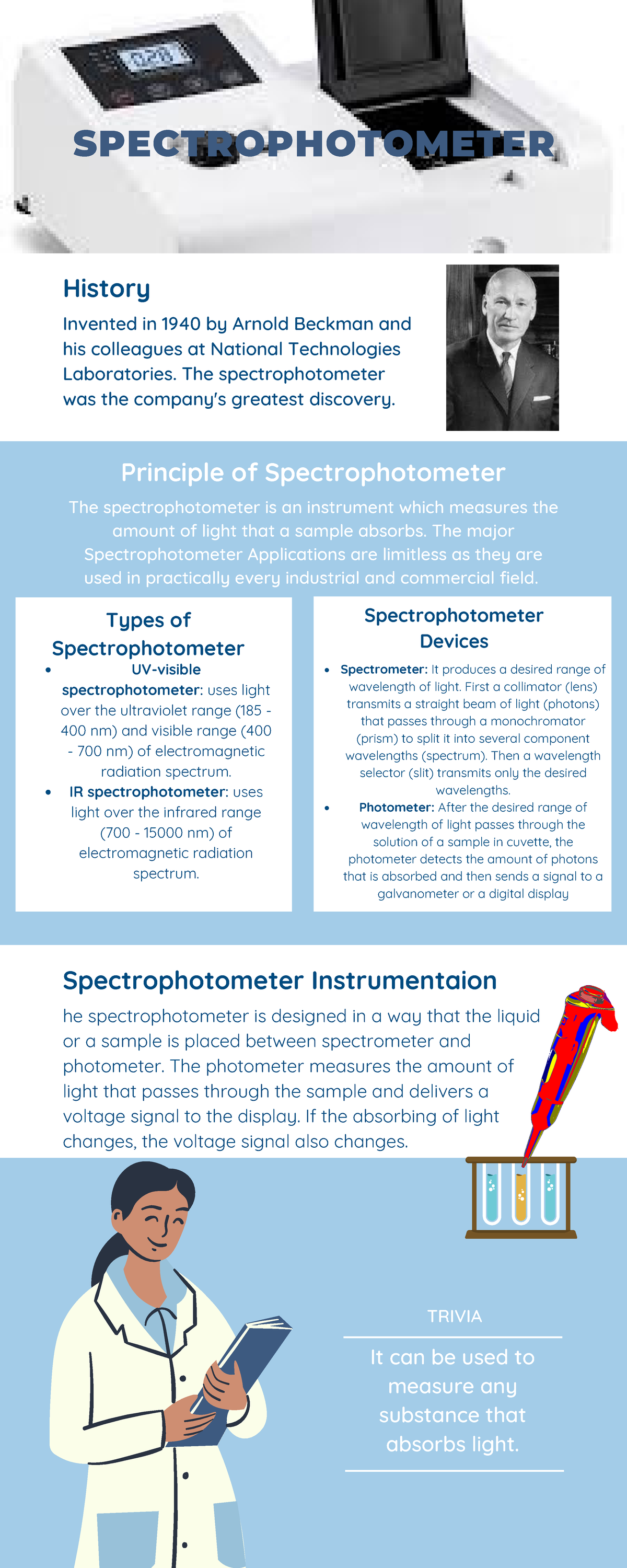 Spectrophotometer Distor - he spectrophotometer is designed in a way ...