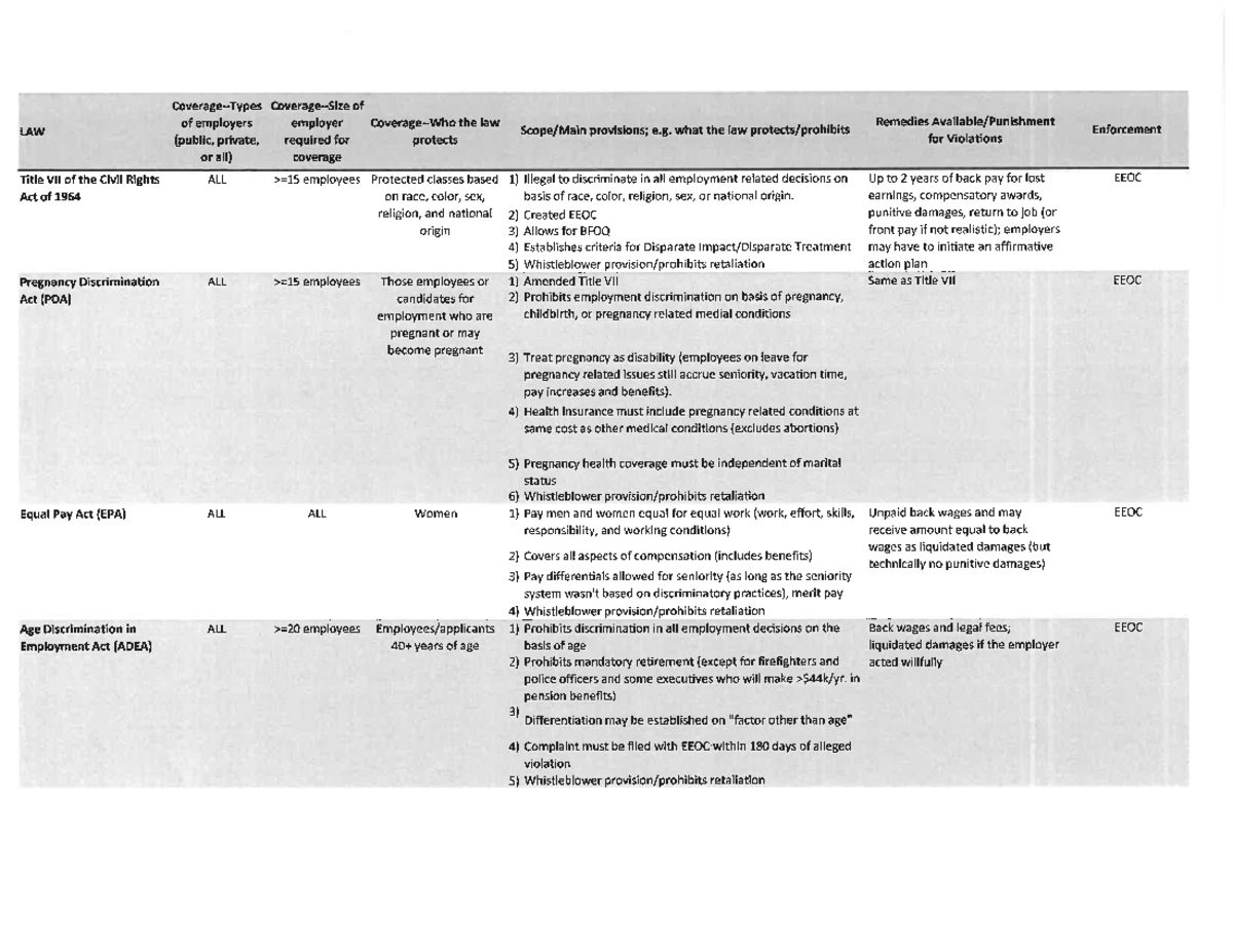 C233 Employment Law - Quick Reference Guide - Print Friendly - C233 ...