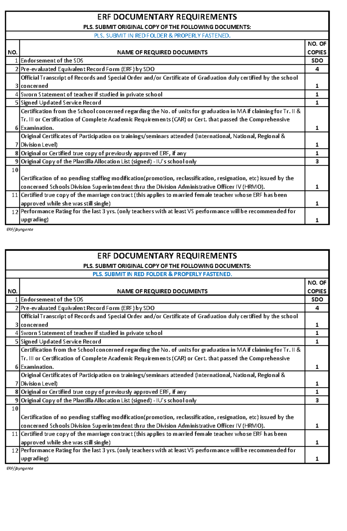 Inbound 8301372739886328039 - PLS. SUBMIT IN RED FOLDER & PROPERLY ...