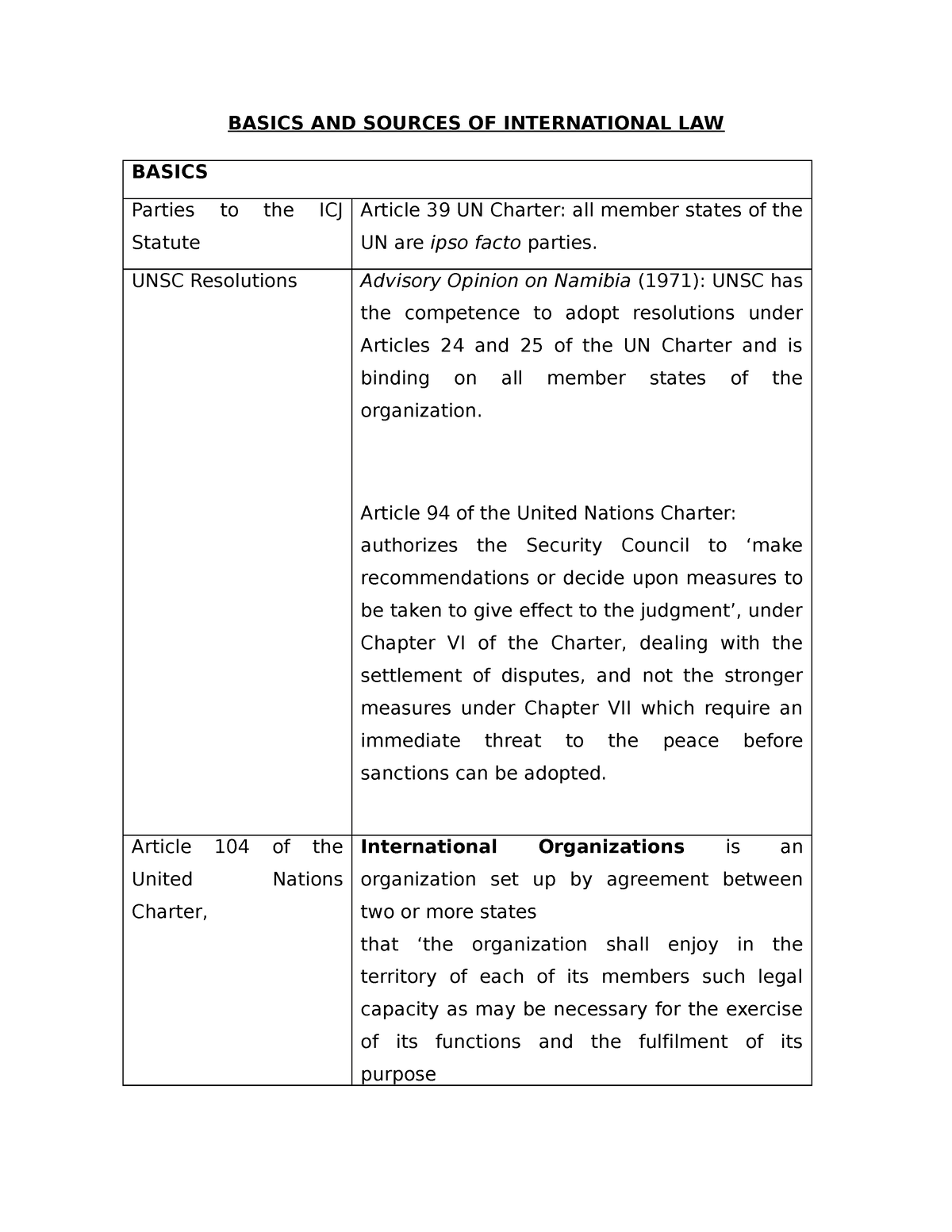 6 (Basic 2) - Dasar - BASICS AND SOURCES OF INTERNATIONAL LAW BASICS ...