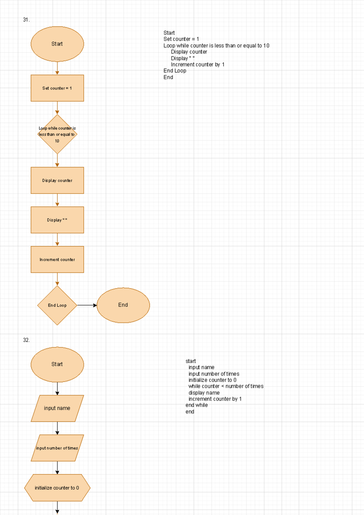 ITS131Lab FA1.1 - Start 31. Set counter = 1 Loop while counter is less ...