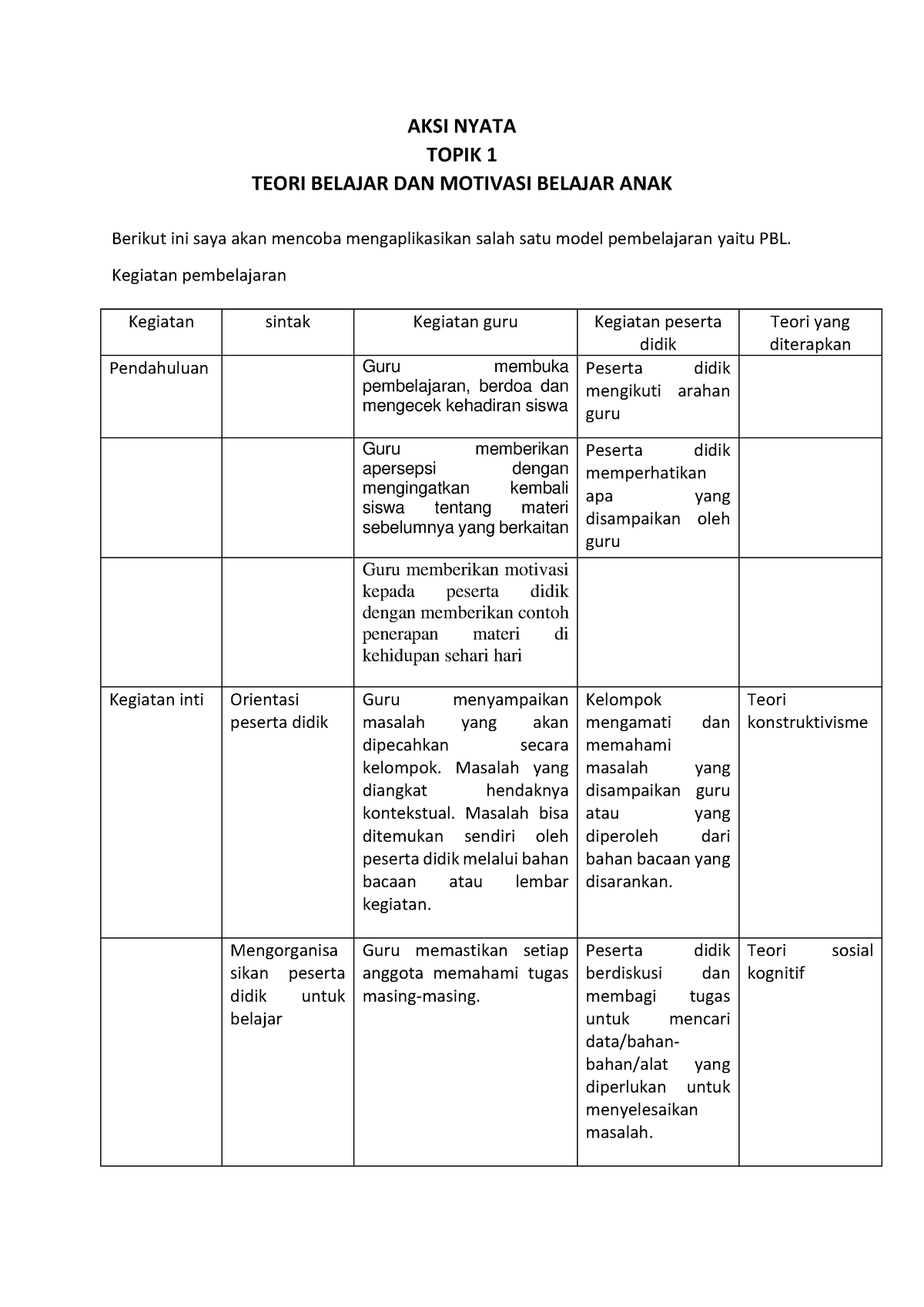 AKSI Nyata Topik 1 Teori Belajar DAN Motivasi Belajar ANAK - AKSI NYATA ...