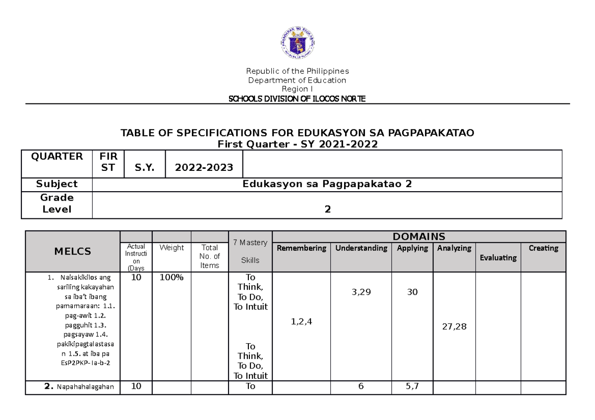 Tos Esp 2 1st Periodical Test Final 2 Republic Of The Philippines Department Of Education