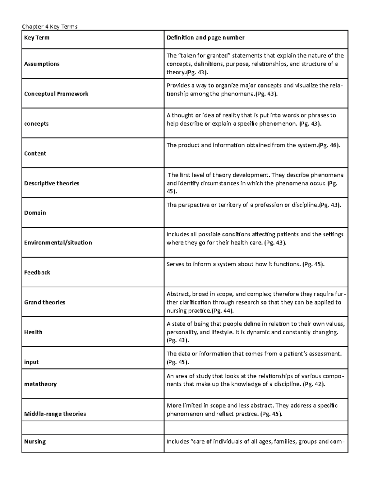 Key Terms Ch. 4 - Vocabulary answers from the textbook for chapter 4 ...