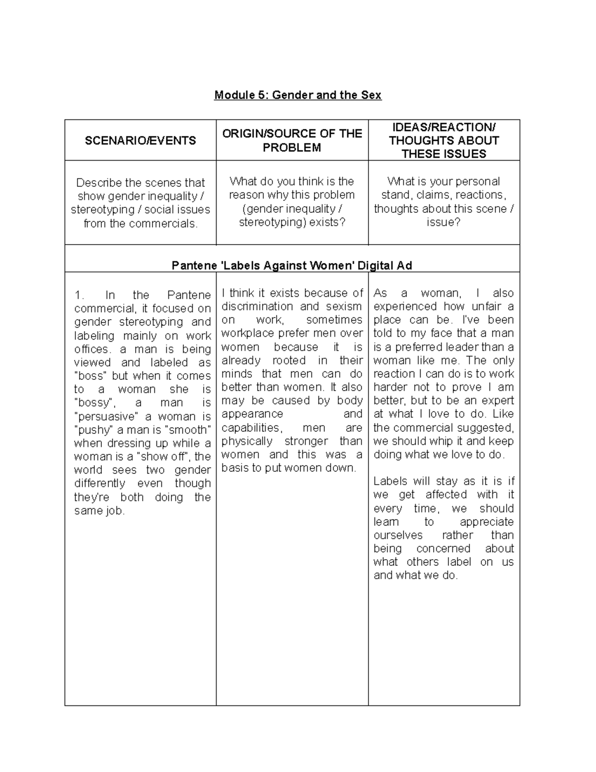 Understanding The Self Ged110 Fa6 Gender And The Sex Module 5