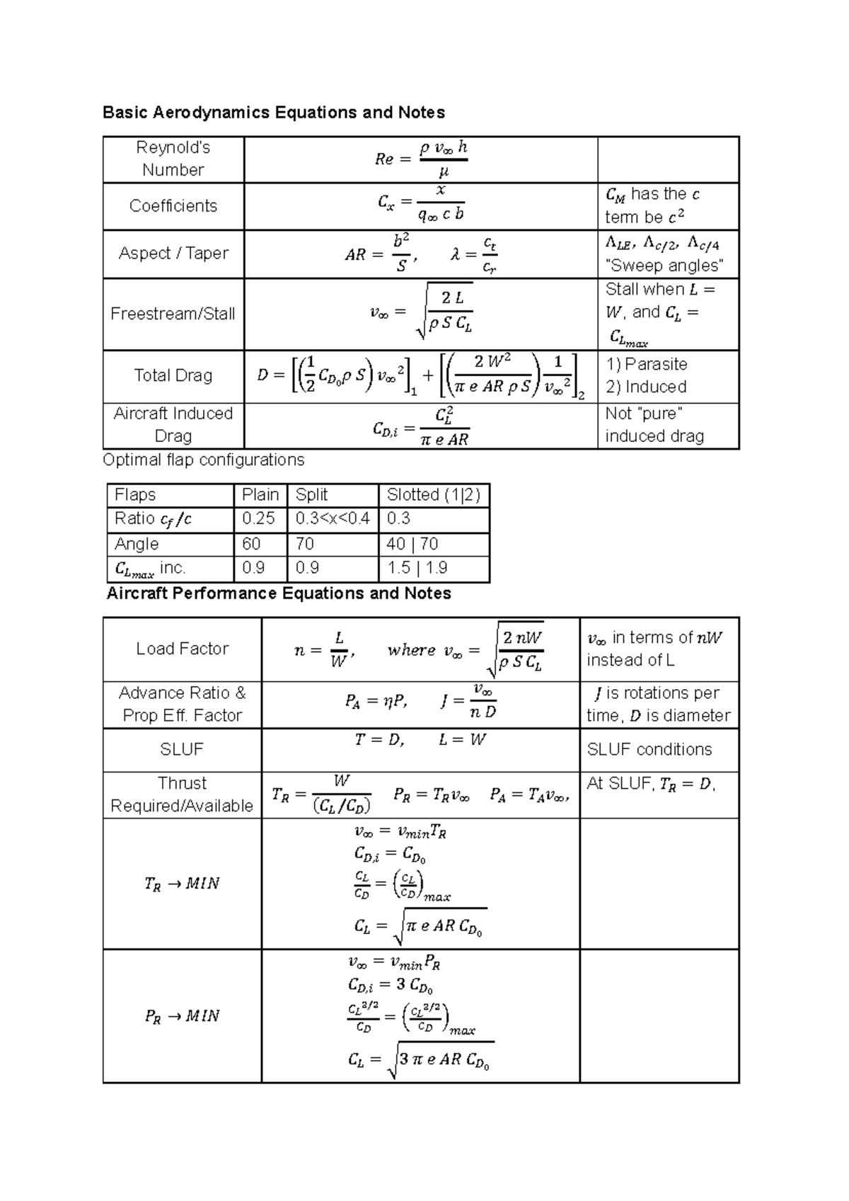 EG-296 Equations - Summary Flight Mechanics - Basic Aerodynamics ...