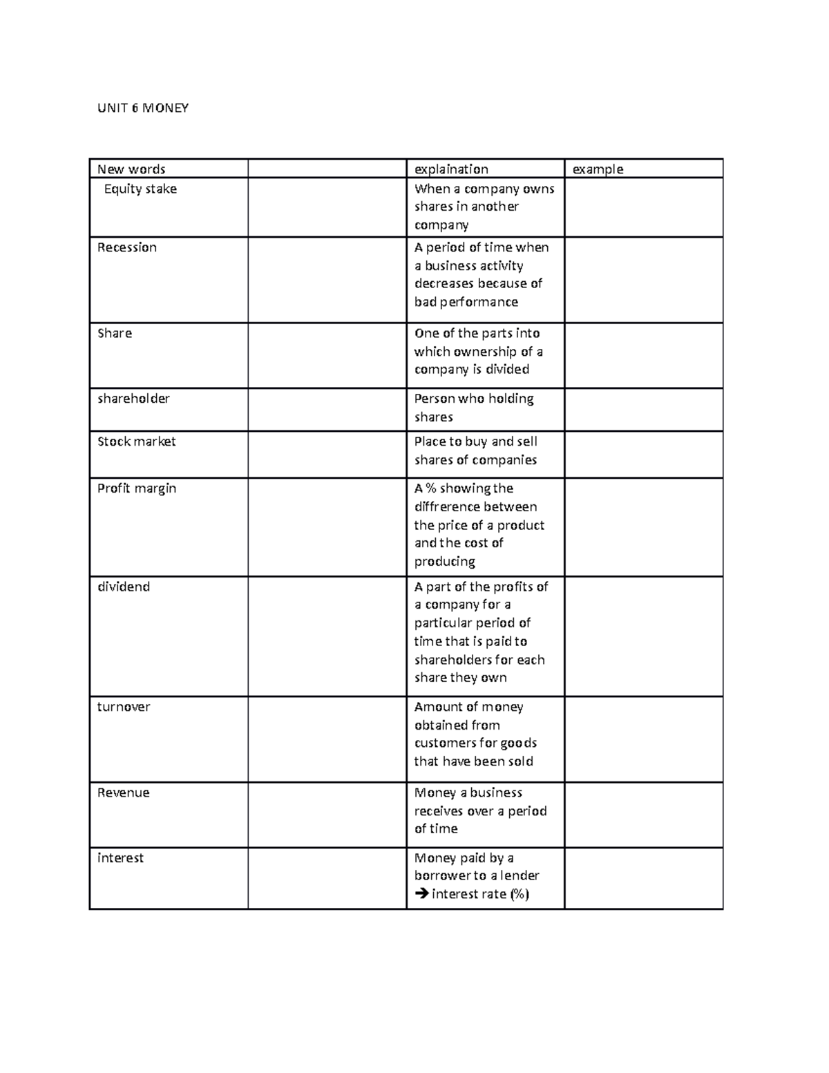 UNIT 6 Money table of new words UNIT 6 MONEY New words explaination