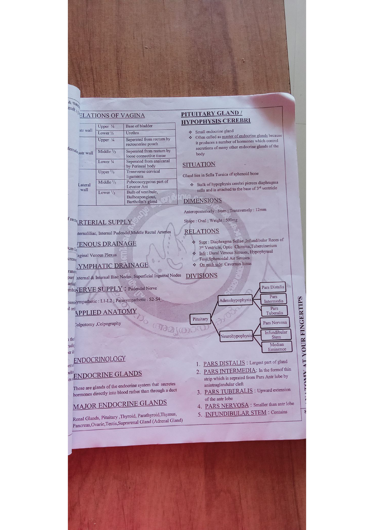 Anatomy and Pharmacology notes for BAMS UG Students Bachelor of