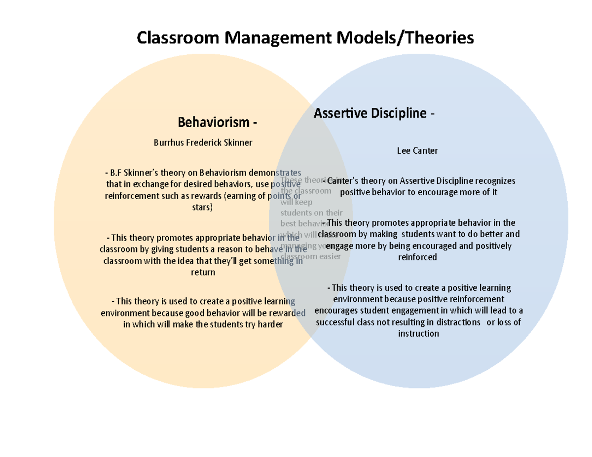 assignment on classroom management