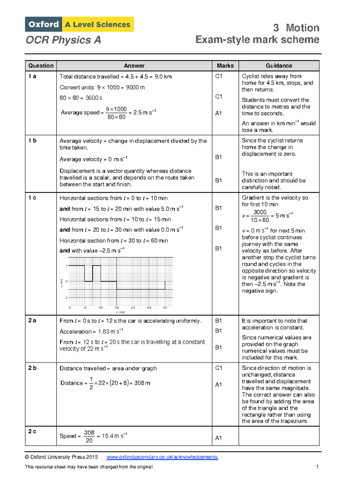 Chapter 3 Test - Mark Scheme - OCR Physics A Exam-style mark scheme ...