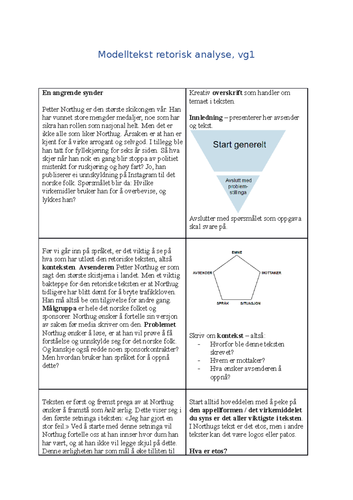 Modelltekst Retorisk Analyse Vg1 - Han Har Vunnet Store Mengder ...