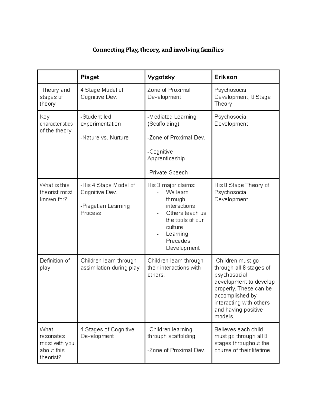 Connecting Play, Theory, and Involving Families - Connecting Play ...