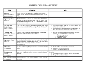 ACC 221 Final Exam Study Guide - CHAPTER 1 Accounting Equation Assets ...