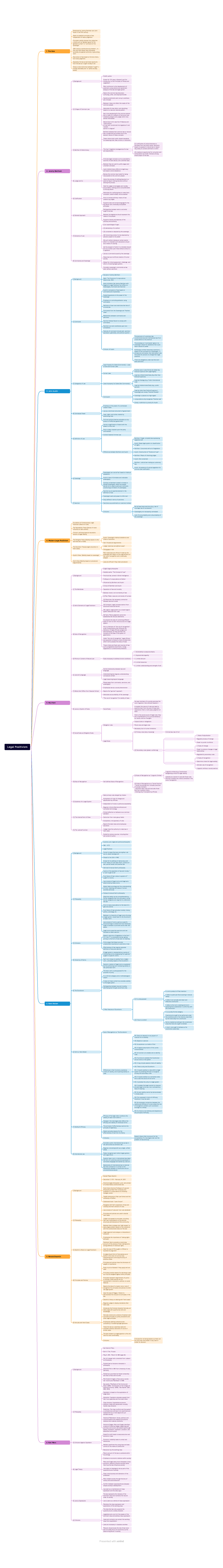 Chapter 3 Legal Positivism Mind Map - Jurisprudence - MMU - Studocu