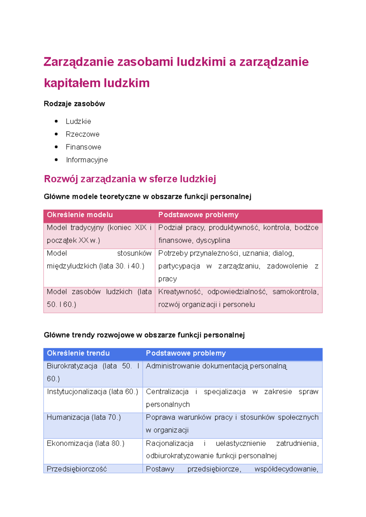 Prezentacja ZZL - materialy - Zarządzanie zasobami ludzkimi a