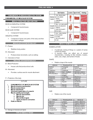 ANPH-M1-CU1. The Human Body - BACHELOR OF SCIENCE IN NURSING ANPH 111 ...