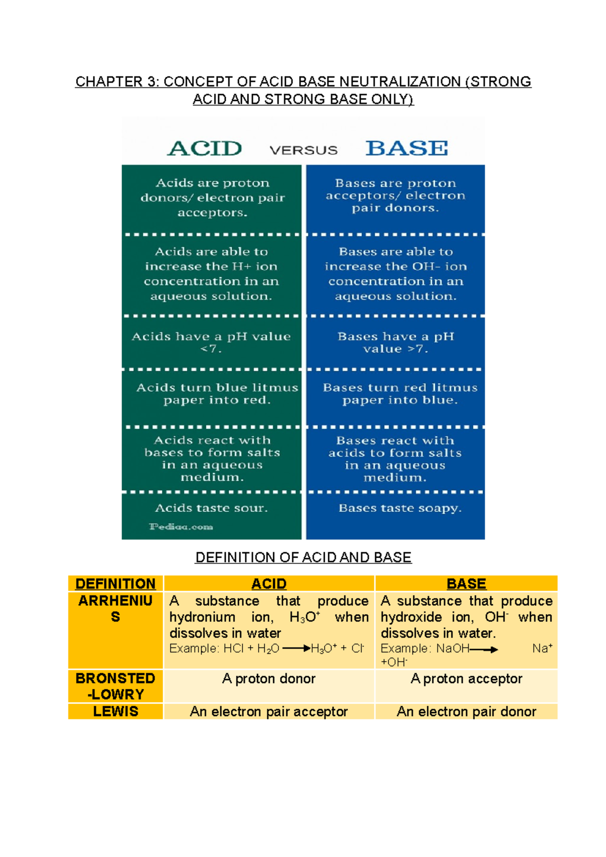 Chapter 3 acid base neutralization PART A p H and p OH - CHAPTER 3 ...