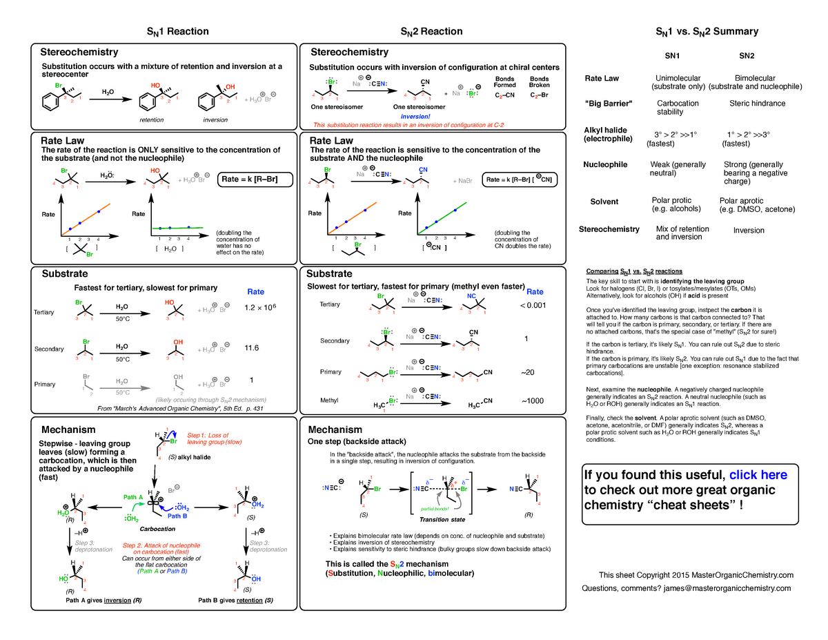 Sn1 Vs Sn2 Sn1 Reaction Sn2 Reaction Stereochemistry Substitution