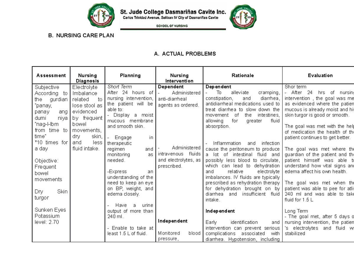 NCP-DRUG- Study-MS - DRUG STUDY - B. NURSING CARE PLAN A. ACTUAL ...